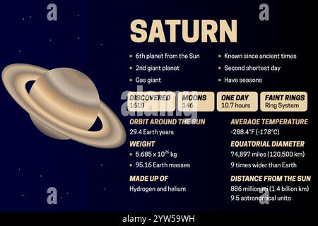 Planet Saturn Dark Educational Diagram or Infographic Banner Illustration Stock Vector