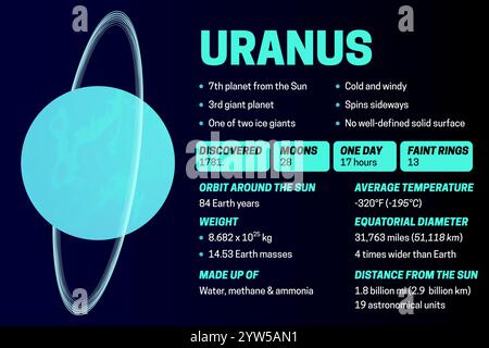 Planet Uranus Dark Educational Diagram or Infographic Banner Illustration Stock Vector