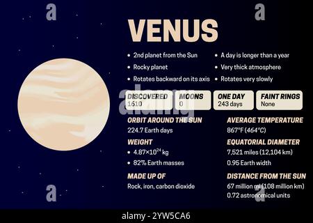 Planet Venus Dark Educational Diagram or Infographic Banner Illustration Stock Vector