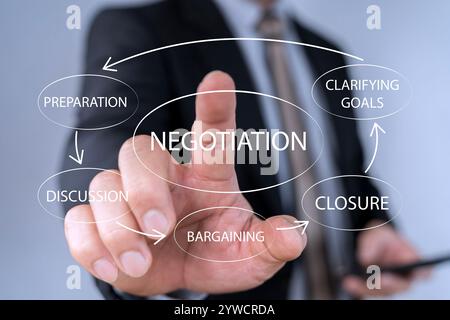 Concept about negotiation process in five steps, businessman touching diagram. Business success strategy with collaboration, teamwork or negotiation. Stock Photo