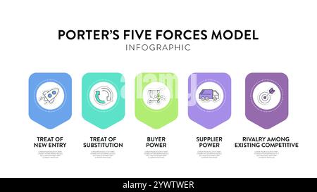 Porter five forces model strategy framework infographic diagram banner with icon vector has power of buyer, supplier, threat of substitute, new entran Stock Vector
