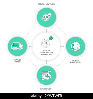 Porter five forces model strategy framework infographic diagram banner with icon vector has power of buyer, supplier, threat of substitute, new entran Stock Vector