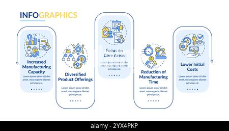 Benefits of contract manufacturing rectangle infographic vector Stock Vector