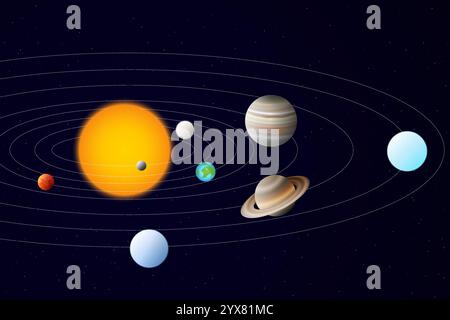 Solar System and Planets Rotating Around the Sun. Mercury, Venus, Earth, Mars, Jupiter, Saturn, Uranus and Neptune Planet in Space Stock Vector