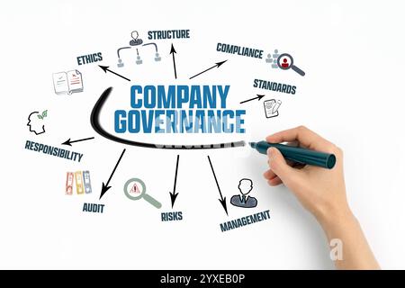 Company Governance Concept. Chart with keywords and icons on white background. Stock Photo