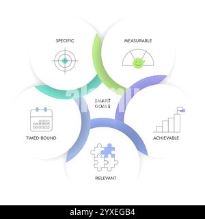 Smart Goals model infographic diagram chart template with icon vector for business presentation has specific, measurable, achievable, relevant and tim Stock Vector