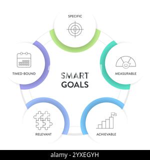 Smart Goals model infographic diagram chart template with icon vector for business presentation has specific, measurable, achievable, relevant and tim Stock Vector