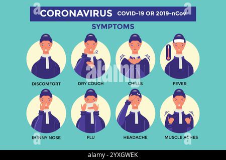 Coronavirus symptoms poster infographic vector Stock Vector