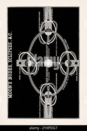 Astronomy Illustration by Asa Smith. Black and white vintage illustration from an 1850 astronomy book for junior classes, published in London. Feature Stock Photo