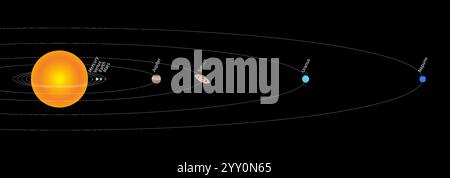 Solar System Illustration with Planets Realistic Distance from the Sun. Mercury, Venus, Earth, Mars, Jupiter, Saturn, Uranus and Neptune Illustration. Stock Vector