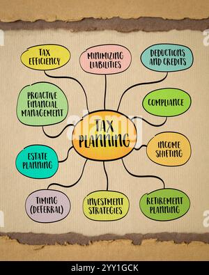 personal financial planning infographics or mind map on art paper ...