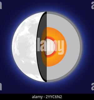 Layers of the Moon - Inner Core, Outer Core, Mantle and Crust ...