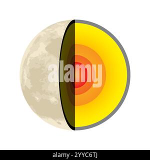 Layers of the Moon - Inner Core, Outer Core, Mantle and Crust ...
