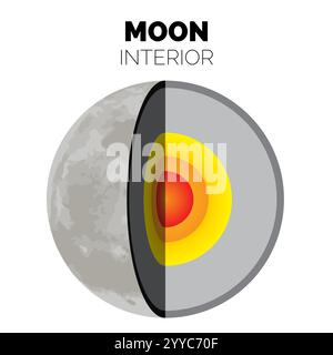 Moon internal structure and Interior. cross section of natural ...