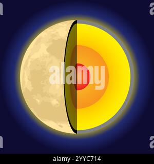 Layers of the Moon - Inner Core, Outer Core, Mantle and Crust ...