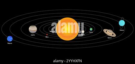 Planets of the Solar System Rotating Around the Sun on Black Background Stock Vector