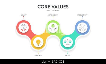 Core Values strategy model infographics diagram chart illustration banner with icon vector has quality, creativity, responsibility, ethics, productivi Stock Vector