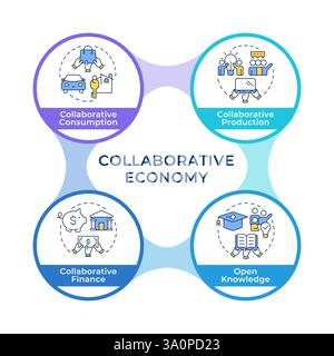 Types of collaborative economy infographic circles flowchart Stock Vector