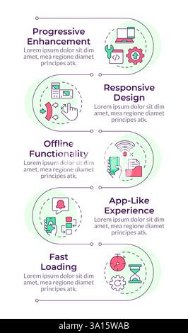 Features of PWAs infographic vertical sequence Stock Vector