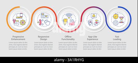Features of PWAs infographics circles sequence Stock Vector