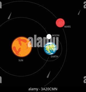 Vector design of Location of the Earth Stock Vector