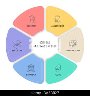 Crisis management model infographic diagram chart template with icon ...