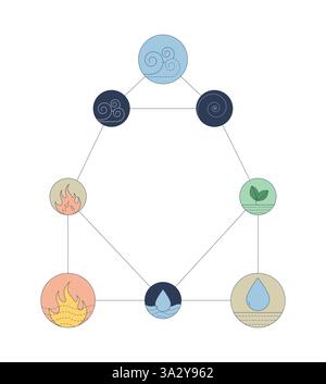 Five elements symbolic diagram 2D cartoon object Stock Vector