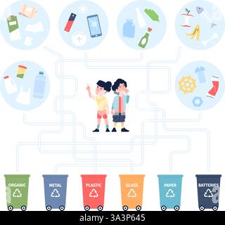 Sorting waste game. Eco friendly educational play for toddlers and children. Sort plastic organic glass metal waste in right container, recent vector Stock Vector