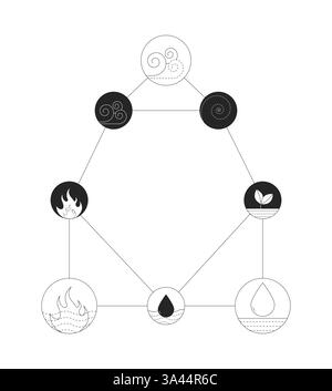 Five elements symbolic diagram 2D line object Stock Vector