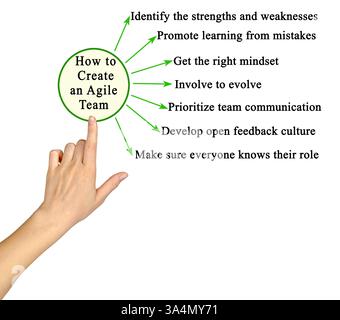 How to Create an Agile Team Stock Photo