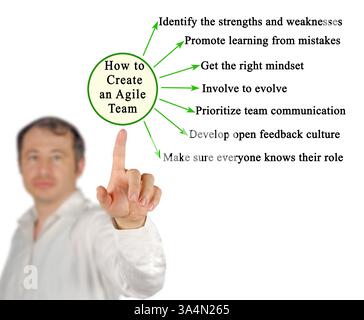 How to Create an Agile Team Stock Photo