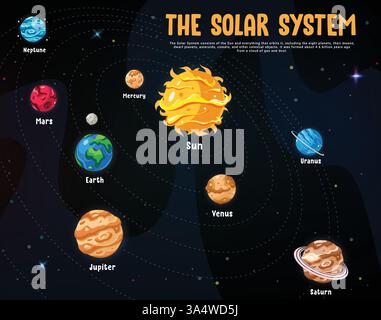 Solar system orbit clipart design. Solar system outer space planets chart clip art for high school educational learning galaxy astronomy information Stock Vector