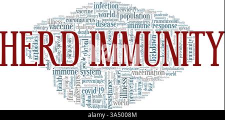 Herd Immunity vector illustration word cloud isolated on white background. Stock Vector