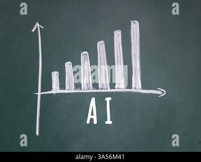 AI handwritten label with bar chart on green chalkboard Stock Photo