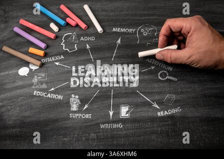 Learning Disability Concept. Black scratched textured chalkboard background. Stock Photo