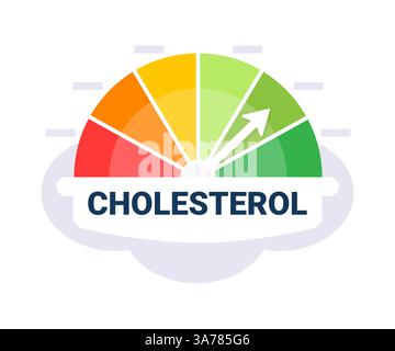 Monitoring gauge for cholesterol levels with an arrow aiming towards a healthy green zone on a soft white background Stock Vector