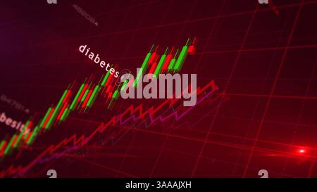 Civilization diseases and health service crisis charts and graphs diagram concept 3d illustration Stock Photo