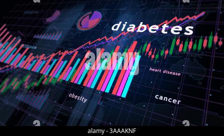 Civilization diseases and health service crisis charts and graphs diagram concept 3d illustration Stock Photo