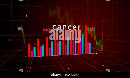 Civilization diseases and health service crisis charts and graphs diagram concept 3d illustration Stock Photo