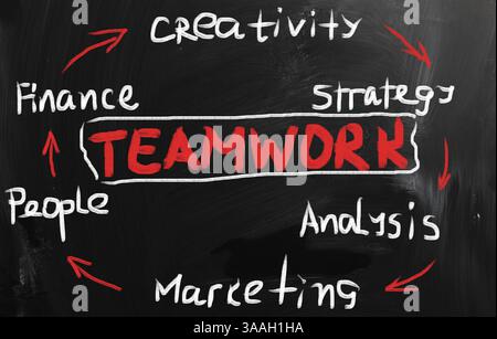 Teamwork handwritten with white chalk on a blackboard Stock Photo