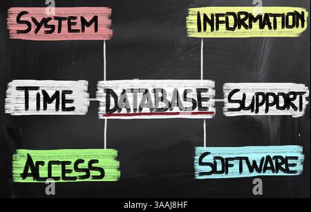 Database Concept Stock Photo