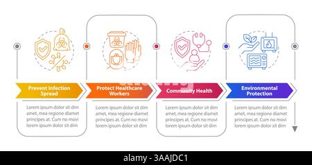 Medical waste management benefits rectangular infographics Stock Vector