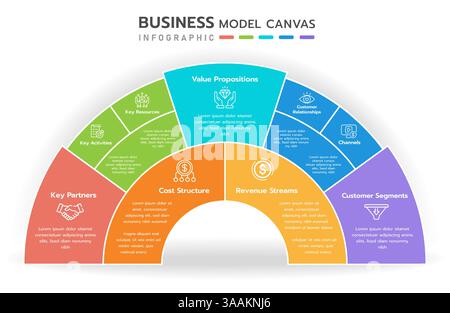 Business model canvas infographic. Structure diagram Infographic template in 9 aspects of business includes partners, activities, resources, value pro Stock Vector