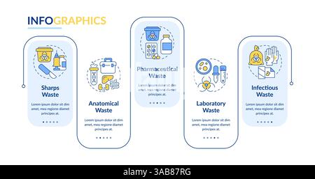 Biomedical waste different types rectangle infographic vector Stock Vector