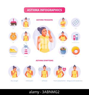 Female character with symptoms of asthma. Asthma triggers. Medical vector illustration, poster Stock Vector
