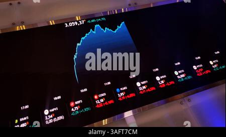 An electronic board displays information on recent fluctuations of market indices at the B3 Stock Exchange in Sao Paulo, Brazil April 7, 2025. (Photo Faga/Sipa Usa) Credit: Sipa USA/Ģ����ý Live News Stock Photo