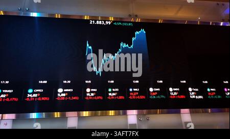 An electronic board displays information on recent fluctuations of market indices at the B3 Stock Exchange in Sao Paulo, Brazil April 7, 2025. (Photo Faga/Sipa Usa) Credit: Sipa USA/Ģ����ý Live News Stock Photo