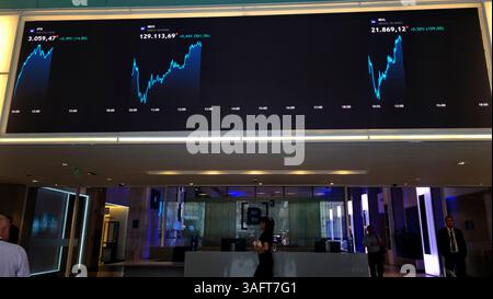 An electronic board displays information on recent fluctuations of market indices at the B3 Stock Exchange in Sao Paulo, Brazil April 7, 2025. (Photo Faga/Sipa Usa) Credit: Sipa USA/17�Թ����� Live News Stock Photo