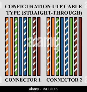 Configuration UTP cable with standard T568B type (Straight-Through) Stock Vector