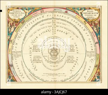 A 1660 chart by Andreas Cellarius depicting Tycho Brahe's geocentric model of the Universe. The chart shows Brahe’s view of the solar system with Earth at the center, surrounded by planets and stars, a significant development in early astronomy. Stock Photo